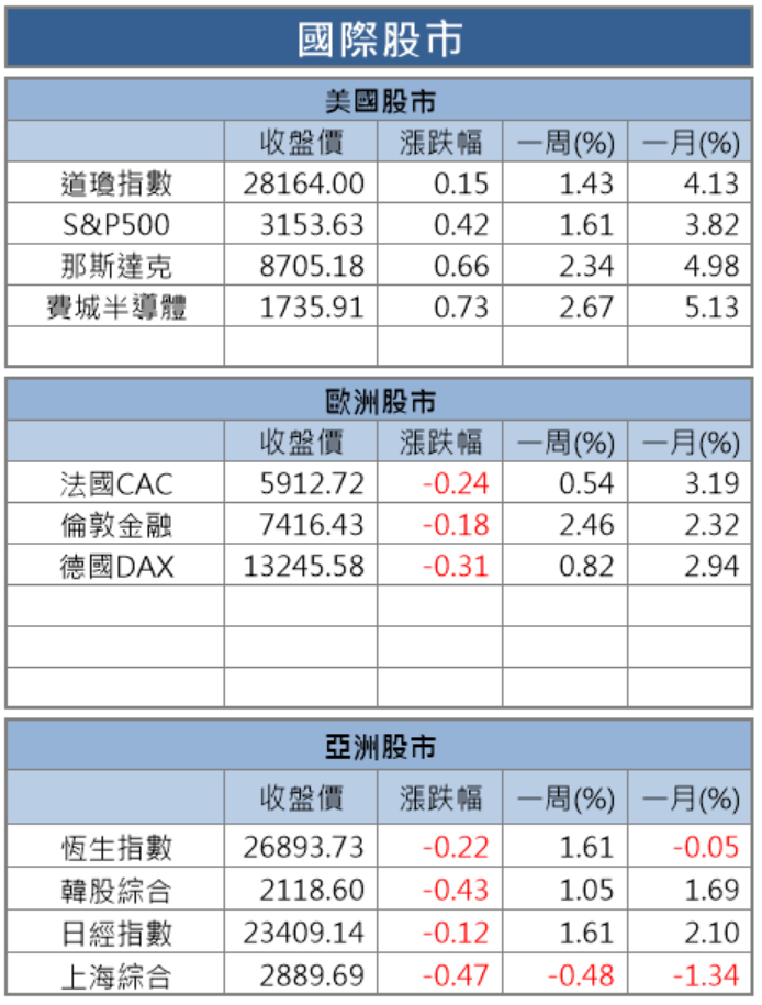 【籌碼K晨報】反送中影響港貨轉台，航空城保稅區 7 家貨運商受惠，遠雄港(5607)砸 50 億擴廠