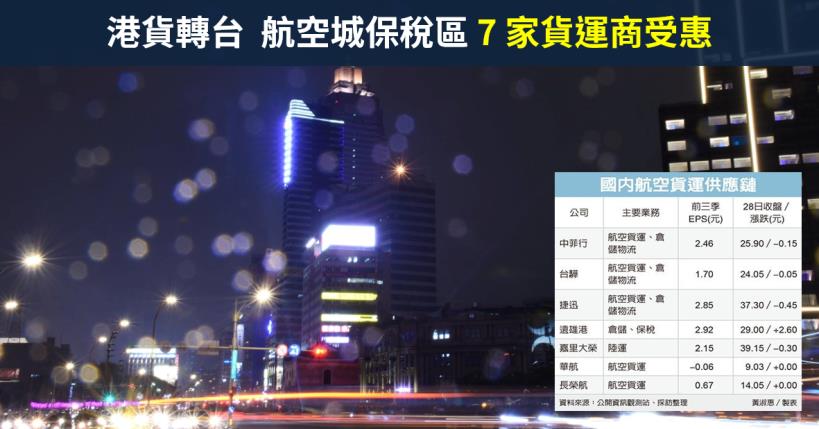 【籌碼K晨報】反送中影響港貨轉台，航空城保稅區 7 家貨運商受惠，遠雄港(5607)砸 50 億擴廠
