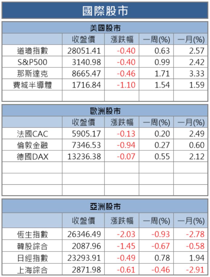 【籌碼K晨報】外資迎長假賣超168億，卻逆勢敲進這 14 檔個股！未來將啟動內資行情股..