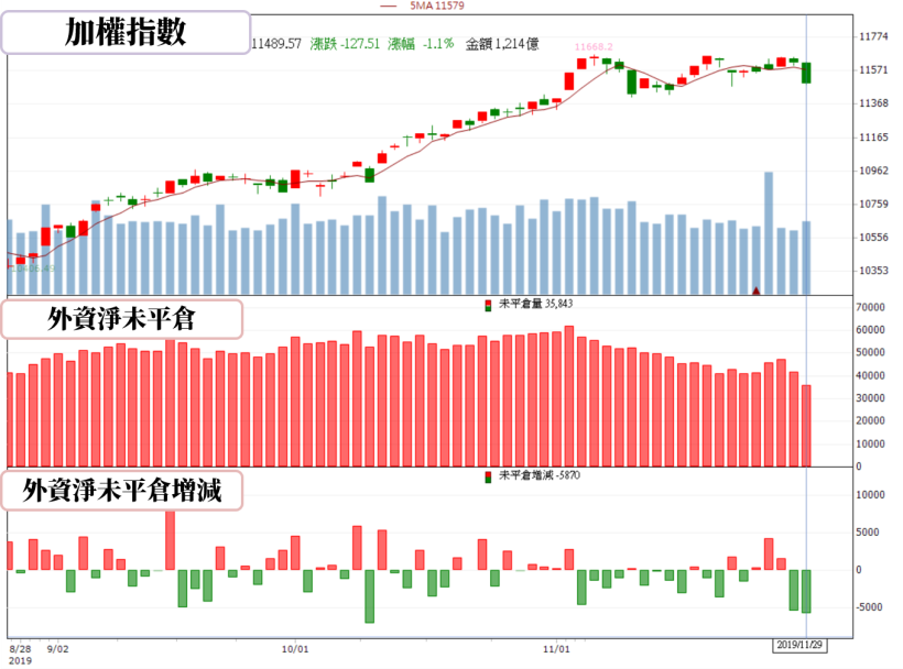 【籌碼K晨報】外資迎長假賣超168億，卻逆勢敲進這 14 檔個股！未來將啟動內資行情股..
