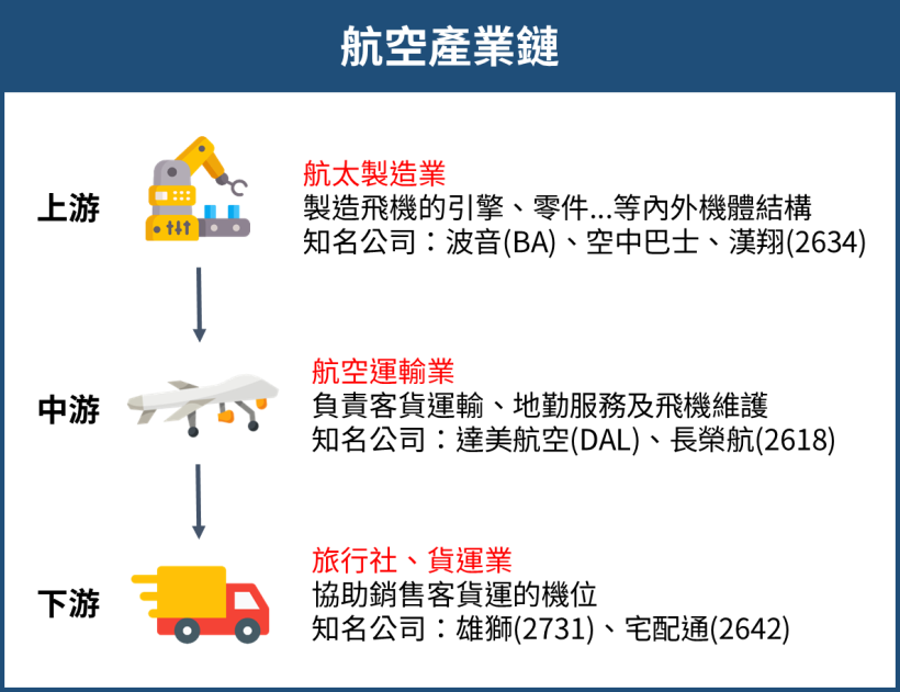 星宇選空巴並非沒原因！波音新訂單剩 90 架，台灣這家供應廠 Q3 營收卻逆勢增長逾 28％