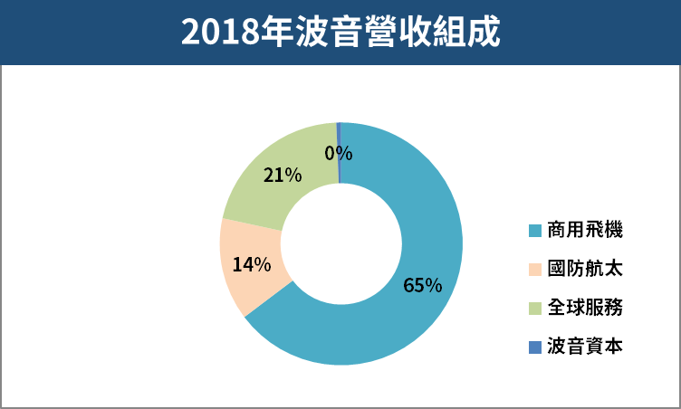 星宇選空巴並非沒原因！波音新訂單剩 90 架，台灣這家供應廠 Q3 營收卻逆勢增長逾 28％