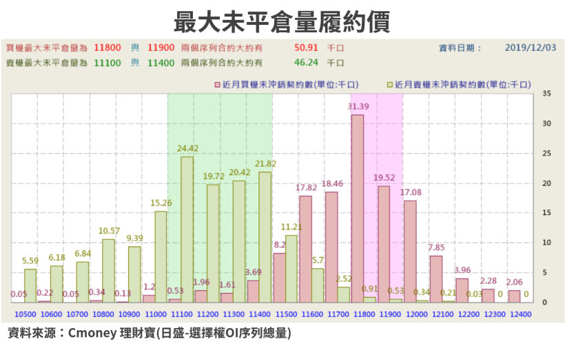 【籌碼K晨報】電子股吸金 77％！買盤聚焦5G題材股，帶動旺宏(2337)..14 檔個股價量齊揚
