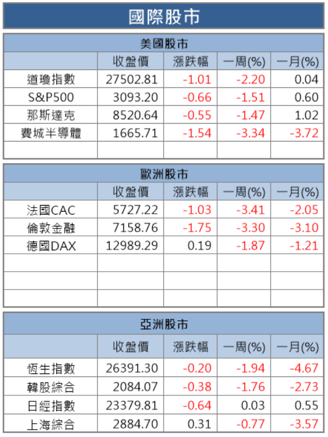 【籌碼K晨報】電子股吸金 77％！買盤聚焦5G題材股，帶動旺宏(2337)..14 檔個股價量齊揚