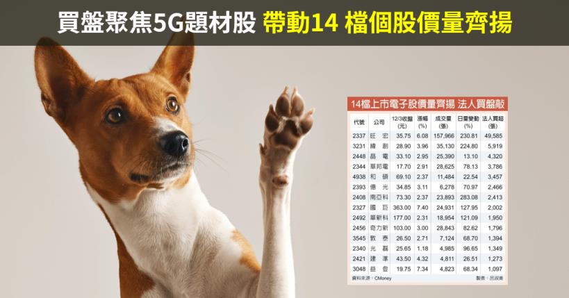 【籌碼K晨報】電子股吸金 77％！買盤聚焦5G題材股，帶動旺宏(2337)..14 檔個股價量齊揚