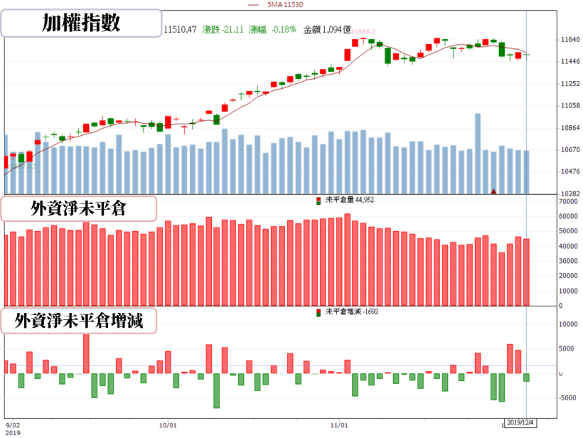 【籌碼K晨報】  高通攜手台灣多家半導體廠！ 台積電產能滿載，外溢聯電(2303)..等12檔受惠股