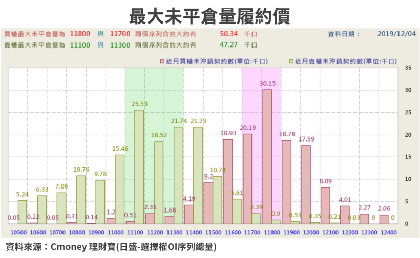 【籌碼K晨報】  高通攜手台灣多家半導體廠！ 台積電產能滿載，外溢聯電(2303)..等12檔受惠股