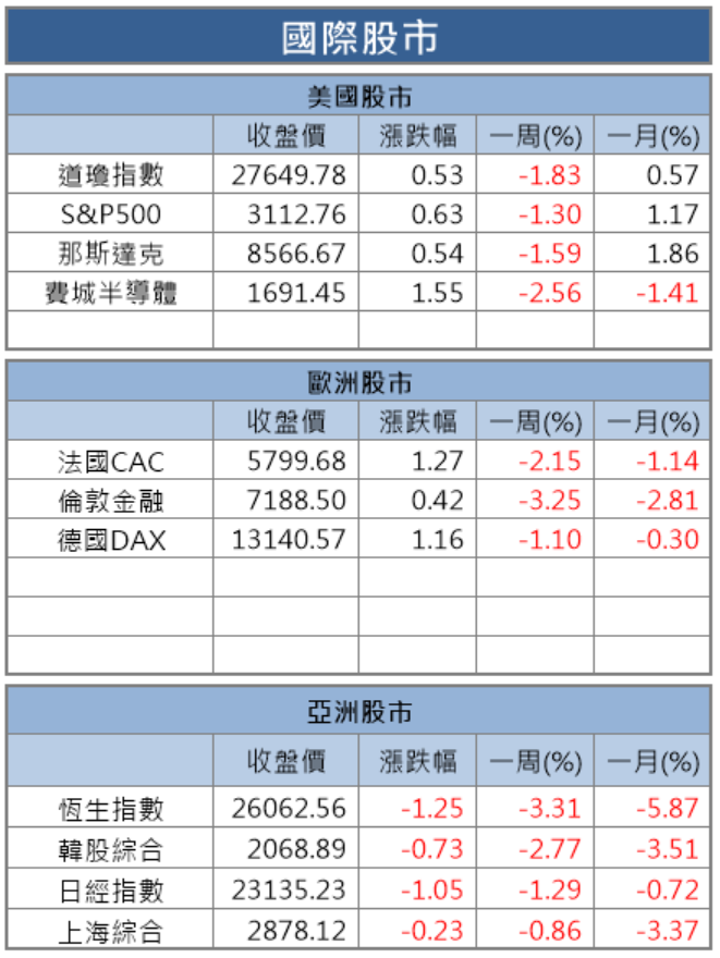 【籌碼K晨報】  高通攜手台灣多家半導體廠！ 台積電產能滿載，外溢聯電(2303)..等12檔受惠股