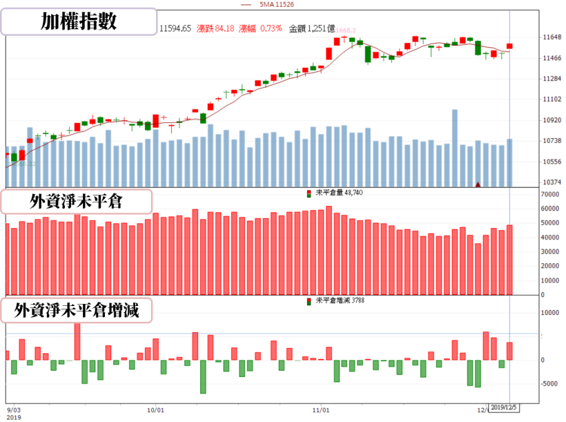 【籌碼K晨報】11 月營收陸續公布！大立光(3008)..13 檔營收吸睛，其中 1 檔月增 99％
