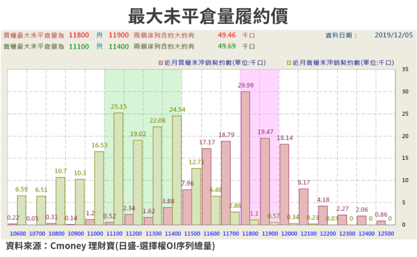 【籌碼K晨報】11 月營收陸續公布！大立光(3008)..13 檔營收吸睛，其中 1 檔月增 99％