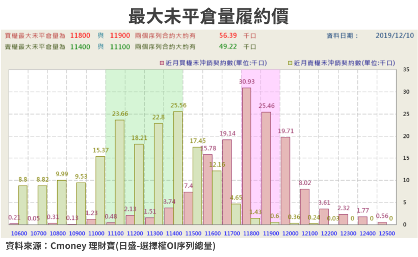 【籌碼K晨報】預測明年 5G 手機可賣 2 億支，野村喊進 9 檔 5G iPhone 潛力受惠股