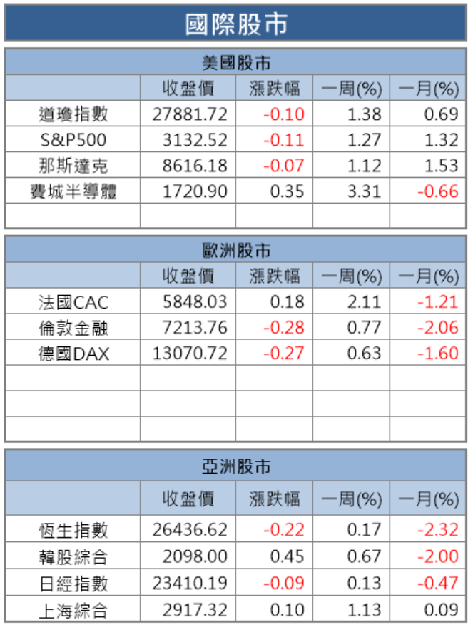 【籌碼K晨報】預測明年 5G 手機可賣 2 億支，野村喊進 9 檔 5G iPhone 潛力受惠股