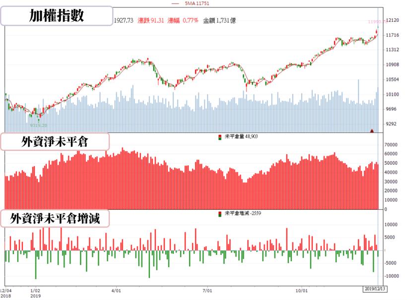 【籌碼K晨報】台股挑戰12,000點關卡，把握封關行情，法人看好玉晶光(3406)..13檔領漲強將