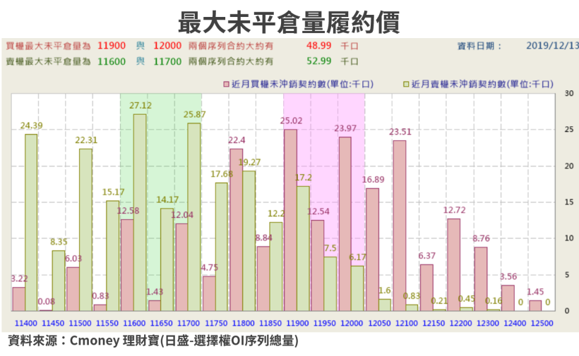 【籌碼K晨報】台股挑戰12,000點關卡，把握封關行情，法人看好玉晶光(3406)..13檔領漲強將