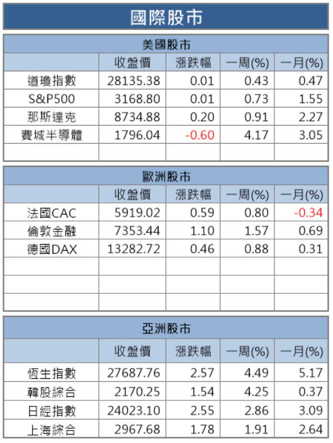 【籌碼K晨報】台股挑戰12,000點關卡，把握封關行情，法人看好玉晶光(3406)..13檔領漲強將