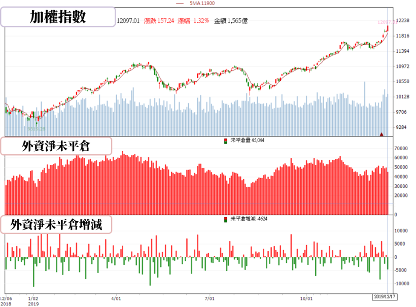 【籌碼K晨報】三星手機年出貨逾3億支，傳縮減旗下 PCB 供應，轉單華通(2313)...4家台廠