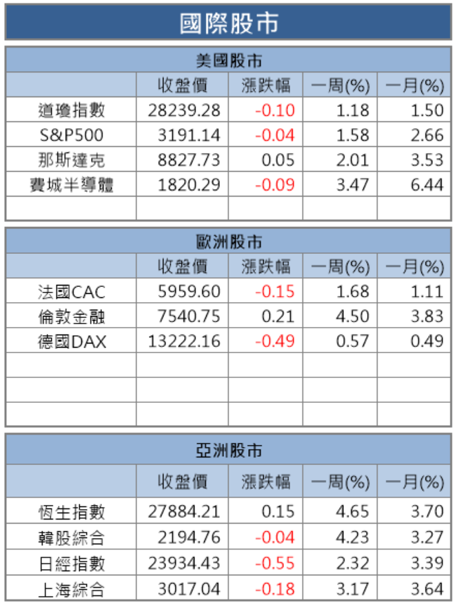 【籌碼K晨報】陸產特斯拉 Model 3 擬降價 20％ ，貿聯-KY(3665)..4家供應廠看俏