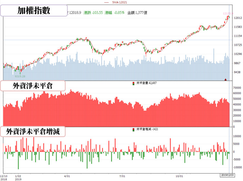 【籌碼K晨報】熱錢湧入帶旺「台幣升值受惠股」，國產(2504)..12 檔資產營建股吸金