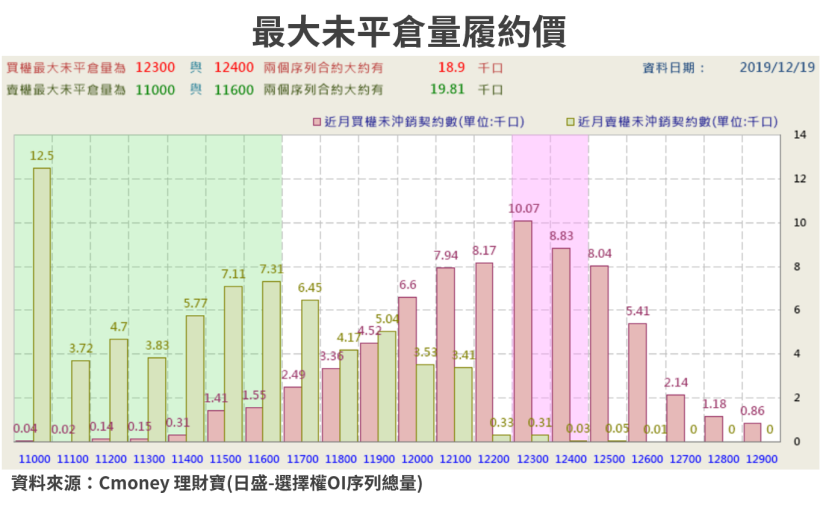 【籌碼K晨報】熱錢湧入帶旺「台幣升值受惠股」，國產(2504)..12 檔資產營建股吸金