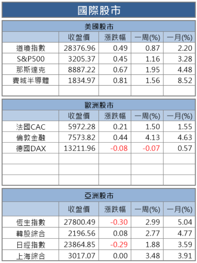 【籌碼K晨報】熱錢湧入帶旺「台幣升值受惠股」，國產(2504)..12 檔資產營建股吸金