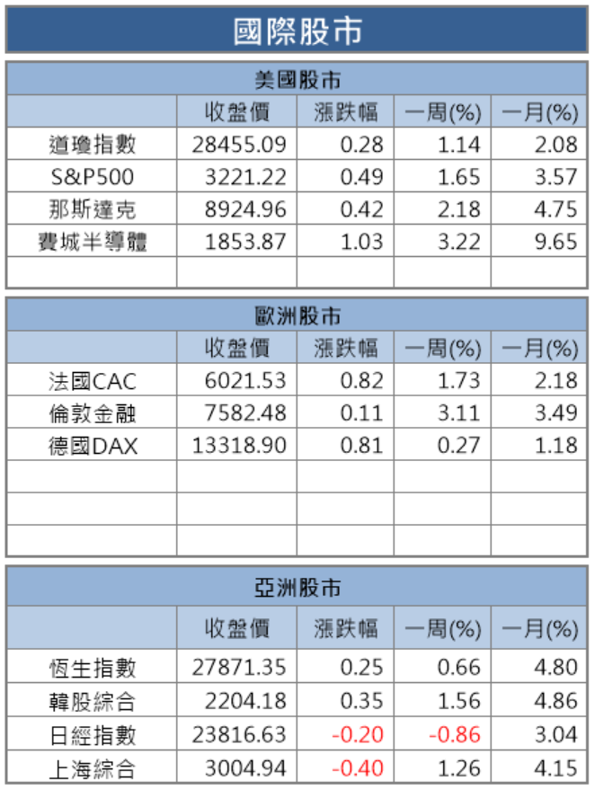 【籌碼K晨報】迎聖誕長假！調節賣壓沉重，這 10 檔興櫃銅板股卻逆勢竄出