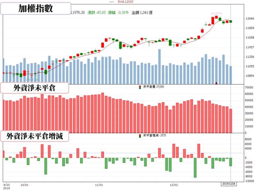 【籌碼K晨報】微軟拿下100億美元雲端合約，台供應鏈包含緯穎(6669)...共 4 檔個股看俏