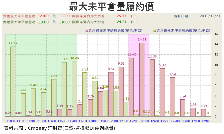 【籌碼K晨報】微軟拿下100億美元雲端合約，台供應鏈包含緯穎(6669)...共 4 檔個股看俏