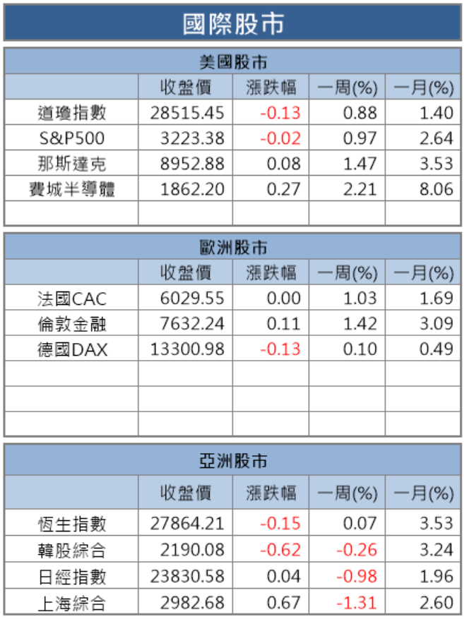 【籌碼K晨報】微軟拿下100億美元雲端合約，台供應鏈包含緯穎(6669)...共 4 檔個股看俏