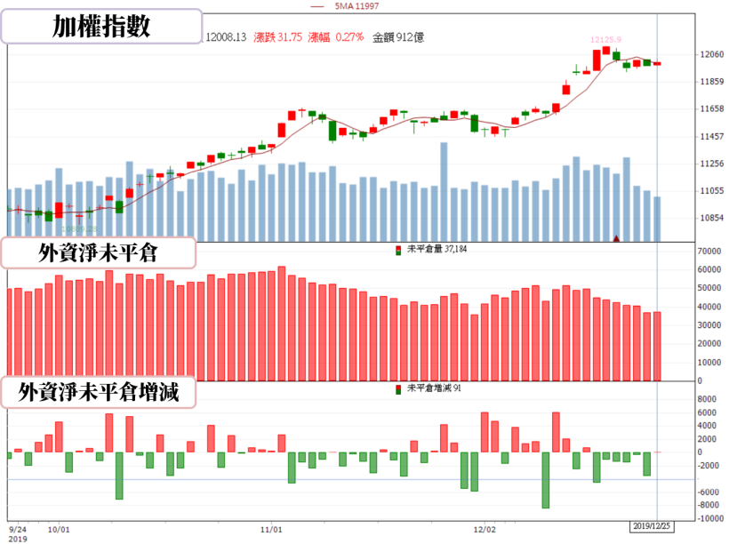 【籌碼K晨報】聯發科(2454) 推新 5G 晶片搶商機，法人唱望毛利率將達 50％，這兩檔個股吃甜