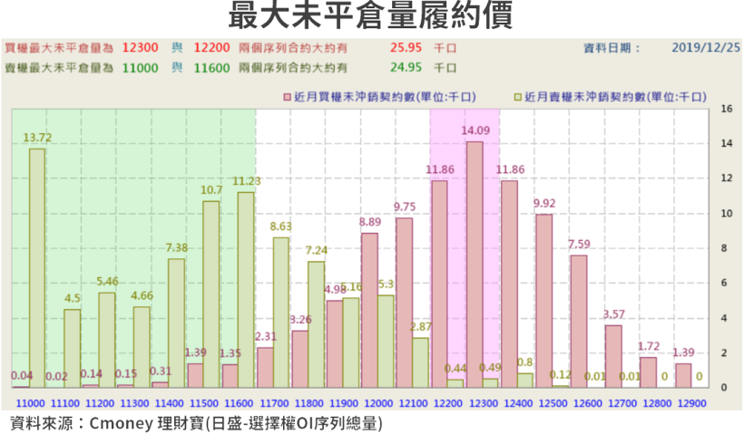【籌碼K晨報】聯發科(2454) 推新 5G 晶片搶商機，法人唱望毛利率將達 50％，這兩檔個股吃甜