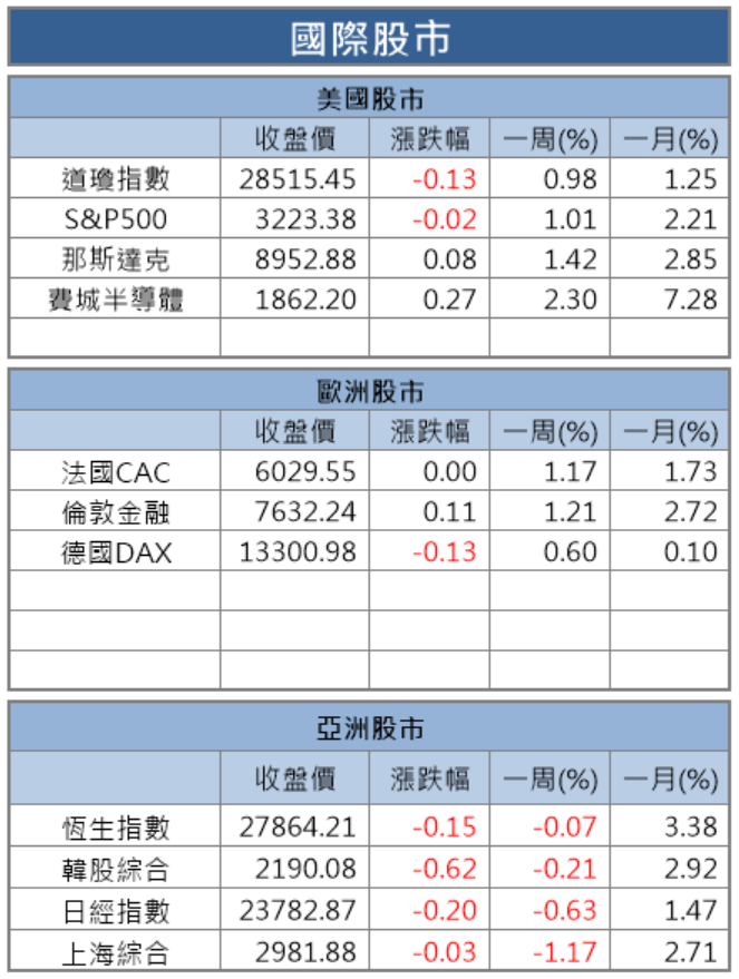 【籌碼K晨報】聯發科(2454) 推新 5G 晶片搶商機，法人唱望毛利率將達 50％，這兩檔個股吃甜