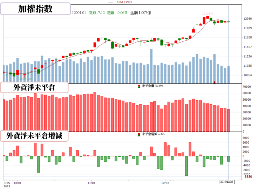 【籌碼K晨報】跟著法人搶紅包，年底急漲股擁三大特色，包含亞光(3019)...共 10 檔個股