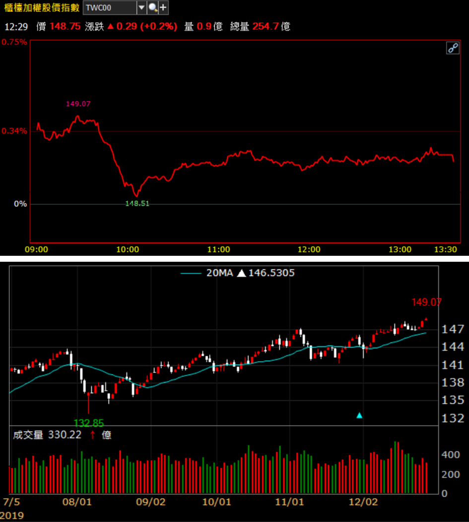 艾蜜莉教你：算出股票的「便宜價」，就從股價淨值比、本益比簡單著手！