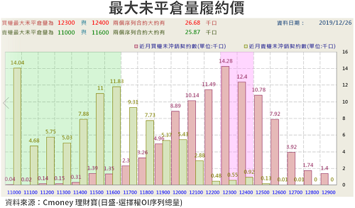 【籌碼K晨報】跟著法人搶紅包，年底急漲股擁三大特色，包含亞光(3019)...共 10 檔個股
