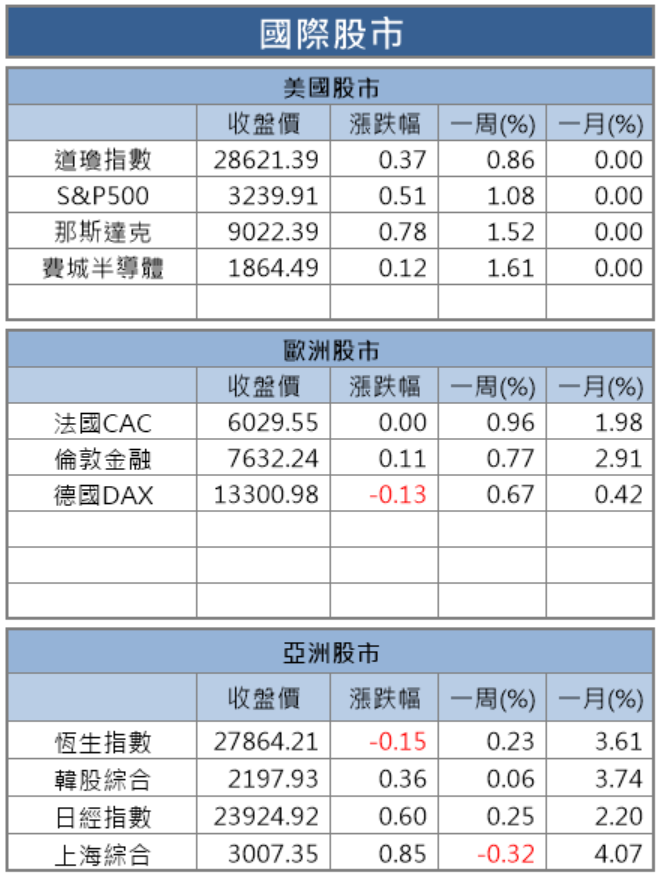 【籌碼K晨報】跟著法人搶紅包，年底急漲股擁三大特色，包含亞光(3019)...共 10 檔個股
