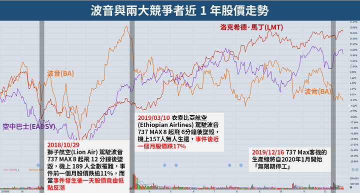 星宇選空巴並非沒原因！波音新訂單剩 90 架，台灣這家供應廠 Q3 營收卻逆勢增長逾 28％