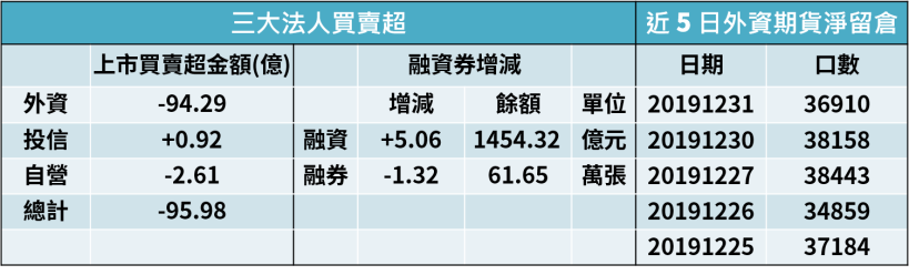 【籌碼K晨報】佈局寒假商機，資金發動遊戲股行情，其中這 10 檔個股齊步上漲