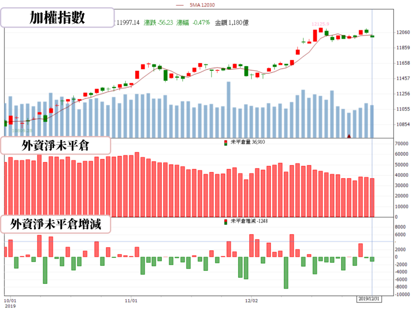 【籌碼K晨報】佈局寒假商機，資金發動遊戲股行情，其中這 10 檔個股齊步上漲