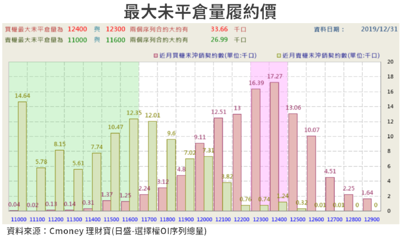 【籌碼K晨報】佈局寒假商機，資金發動遊戲股行情，其中這 10 檔個股齊步上漲