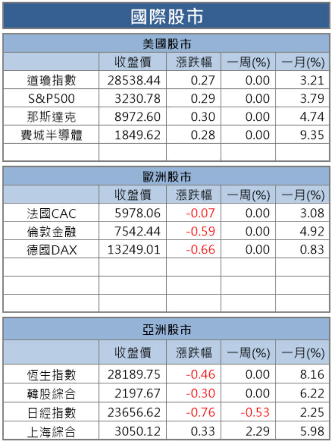 【籌碼K晨報】佈局寒假商機，資金發動遊戲股行情，其中這 10 檔個股齊步上漲