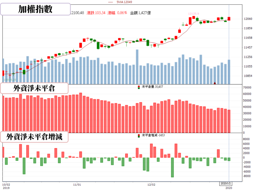 【籌碼K晨報】 進入 5G 元年，搶佔 CES 新品商機，立積(4968)..11檔個股發威