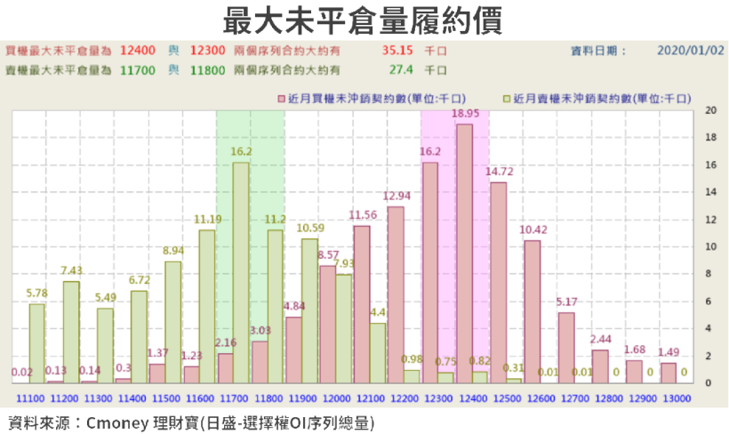 【籌碼K晨報】 進入 5G 元年，搶佔 CES 新品商機，立積(4968)..11檔個股發威