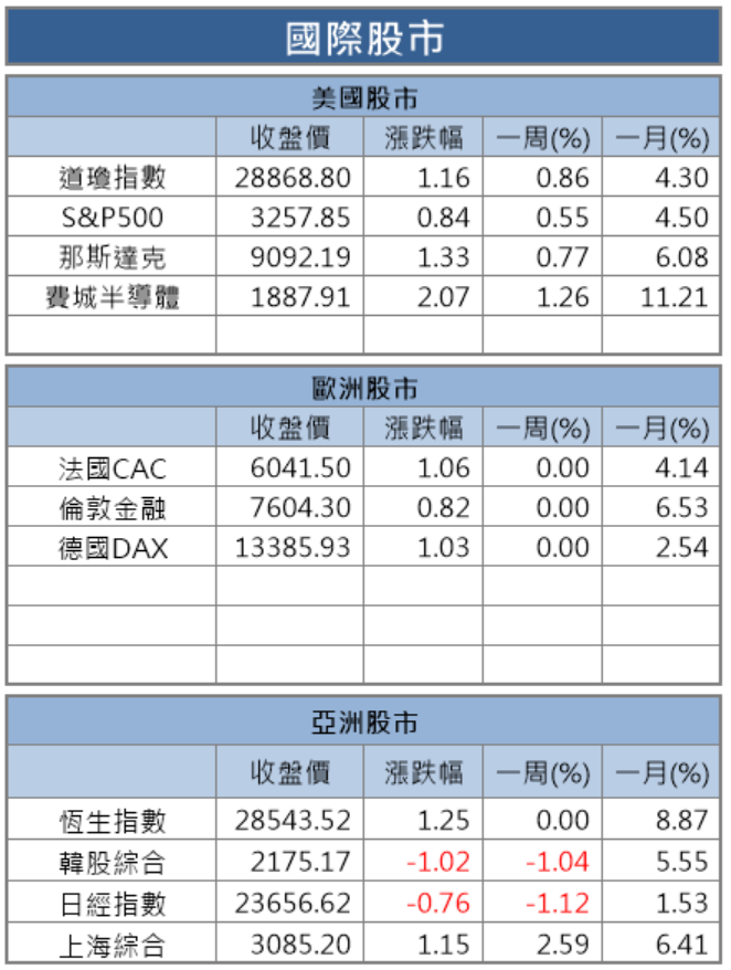 【籌碼K晨報】 進入 5G 元年，搶佔 CES 新品商機，立積(4968)..11檔個股發威