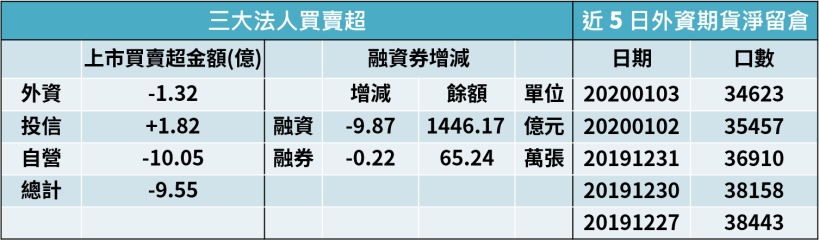 【籌碼K晨報】特斯拉銷量衝！零件採購訂單周周高，兩大供應商擴廠迎新單