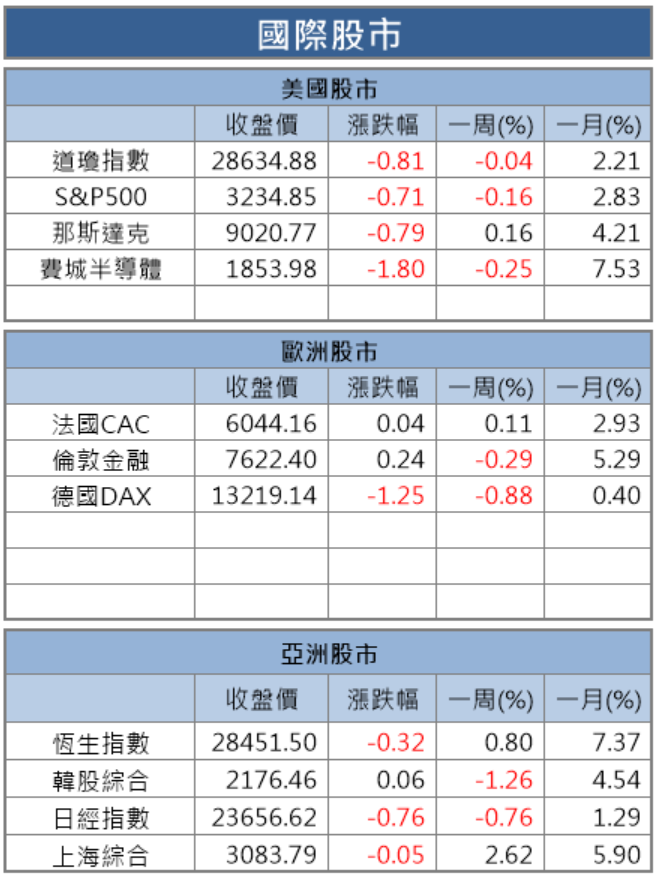【籌碼K晨報】特斯拉銷量衝！零件採購訂單周周高，兩大供應商擴廠迎新單