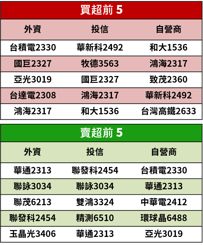 【籌碼K晨報】特斯拉銷量衝！零件採購訂單周周高，兩大供應商擴廠迎新單