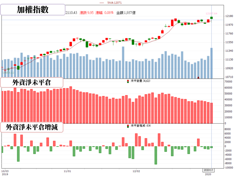 【籌碼K晨報】特斯拉銷量衝！零件採購訂單周周高，兩大供應商擴廠迎新單