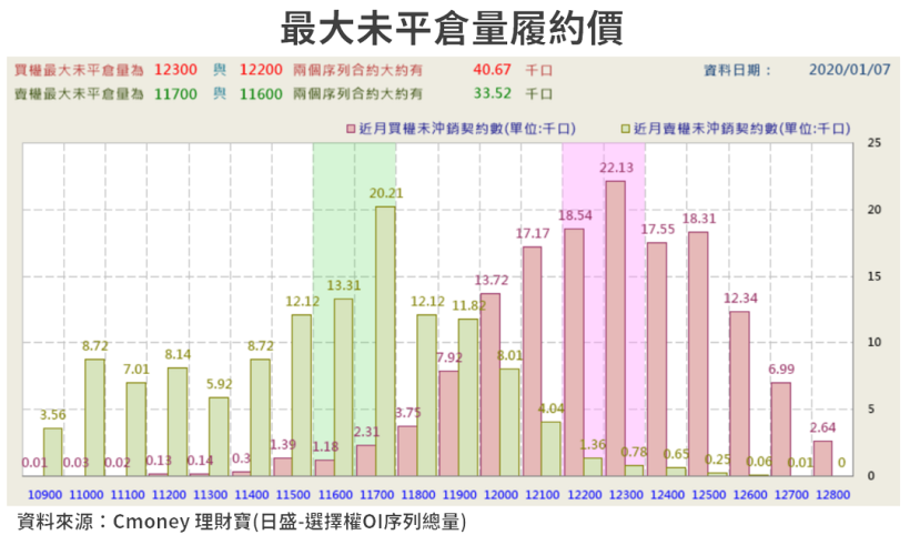 【籌碼K晨報】CES展吸睛亮點！英特爾推新一代處理器，助益聯發科(2454)...等 5 家大廠