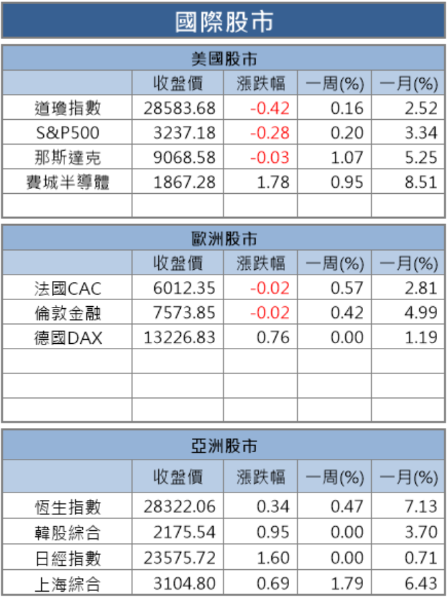 【籌碼K晨報】CES展吸睛亮點！英特爾推新一代處理器，助益聯發科(2454)...等 5 家大廠