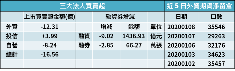 【籌碼K晨報】淡季修整創造買進時機，布局年後 5G 拉貨潮，法人看好 CCL 三雄